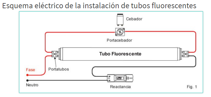 TUBO FLUORESCENTE LUZ DIA 36W